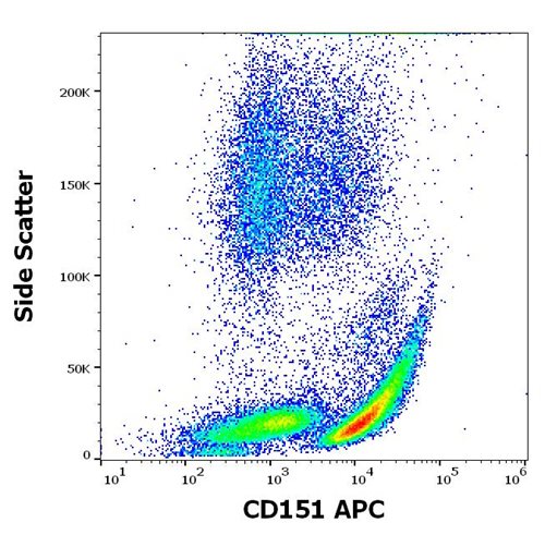 APC Conjugated Anti-Human CD151 Antibody (Clone: 50-6)